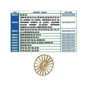 Bronzker&eacute;k lap&aacute;t BE-20